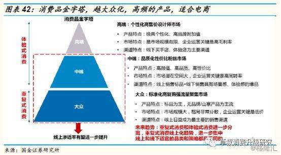 中國商業(yè)的核心變量，世界上電商最發(fā)達的國家